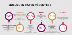 dates-recentes-entourage